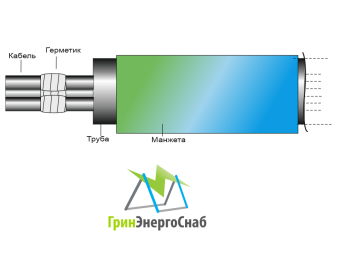 Уплотнитель кабельных проходов УКПт 175/55 ГринЭнерго
