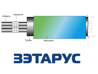 Уплотнитель кабельных проходов УКПт-235/65 ЗЭТАРУС