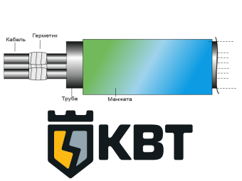 Уплотнитель кабельных проходов УКПт-Р-100/25 КВТ